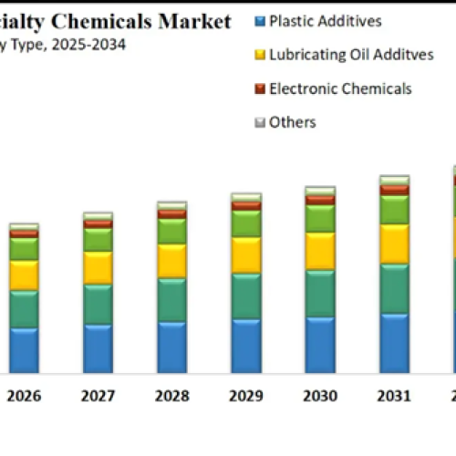 The Rise of Specialty Chemicals: What It Means for Manufacturers